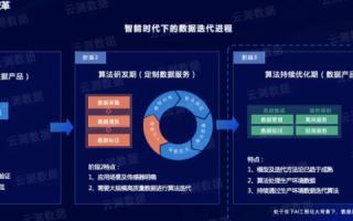 评测深度，雷特数据—精准洞察，驱动决策的高效引擎