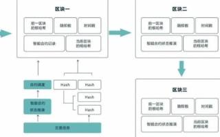一起发合租网，稳定性、安全性与用户体验的深度解析