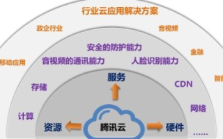 聚梦云端，共筑互联网+时代下的梦想与未来