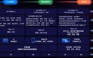 玫瑰互联评测，虚拟化技术引领未来，引领变革