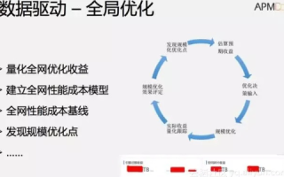 网优数据，探索与实战经验的分享