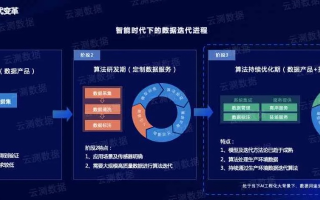 精准分析，八度数据，揭示大数据时代下的深度洞察