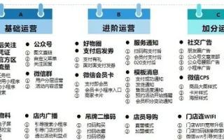 域名被墙后如何引流，策略与实践
