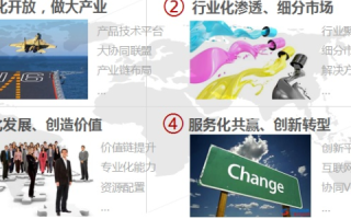 审视创想互联品牌特色与未来展望