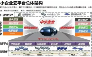 维涛科技为中小企业提供高效可靠的云解决方案