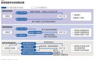 大连通通网络，线上社交平台成为线下生活的新联结