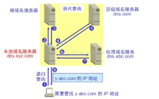动态域名IP查询，解锁互联网访问的钥匙