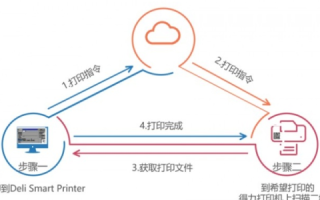 久印网络，邂逅数字时代的便捷办公新选择