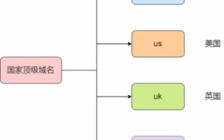 如何注册国际顶级域名，全面指南