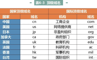 INTERNET的国家或地区域名中的中国缩写，探索.cn的奥秘