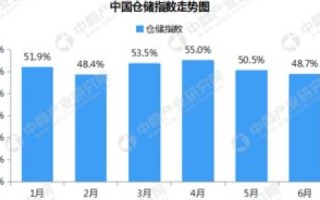 解读3G数据怎么样，从速度、覆盖到影响，透视3G时代的数据全貌