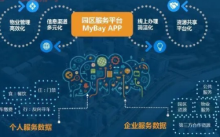 合众互联，连接企业与员工的未来工作平台