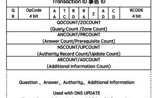 7无线路由器上网失败，解析DNS服务器未响应之谜