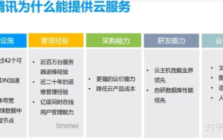 腾讯云，全面解析其优势、服务与应用场景