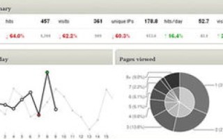 那里有PHP+MySQL的域名加空间，构建你的个人或企业网站