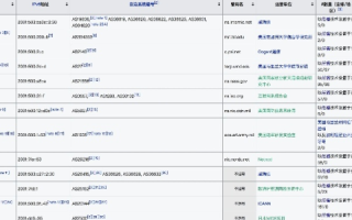 助理上传商品时待转存域名的选择策略