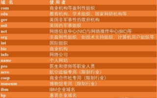 国际中文域名注册规则详解