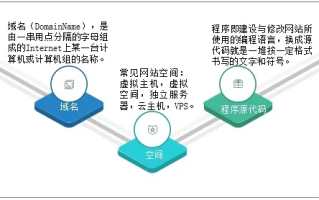 如何将域名解析到你的百度空间