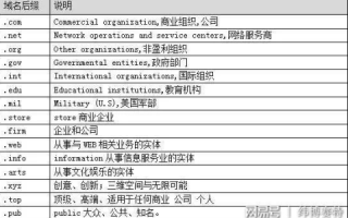 个人可以注册CN域名吗？怎么注册呢？