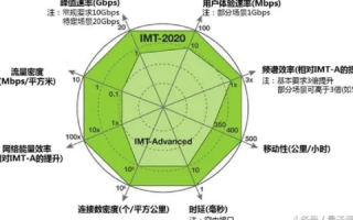 飞速网络评测，实时、稳定、高效，打造未来通信的基石