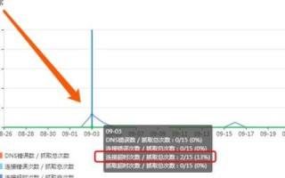 无法登陆org域名的网站，原因、影响及解决方案