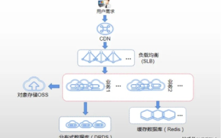 云服务器的SLB产品特点，高效、可靠、可扩展的网络流量管理解决方案