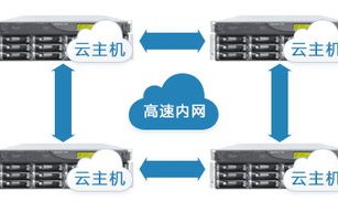 云主机服务全解析，从基础到进阶的全方位支持
