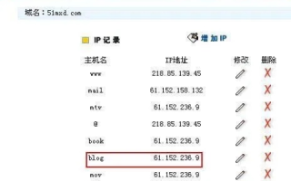 域名解析时可以指定端口号吗？