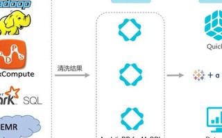 阿里云1核1G的云主机能否运行PHP 5.5和MySQL 5.5？