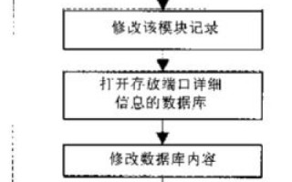 域名空间的流量如何控制，策略、工具与实践