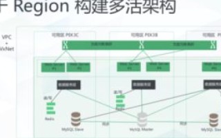 IDC主机屋官网，高效能、安全可靠的云端解决方案