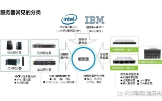 网站服务器配置需求分析，满足音乐、视频、新闻、保险与搜索引擎需求