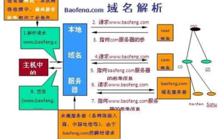 怎样申请一个域名，全面指南