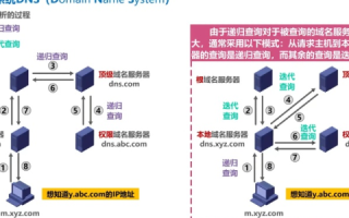 如何注册本域名下的DNS
