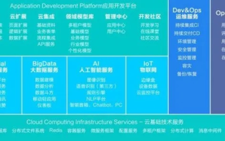 桔子云评测，深入剖析现代智能手机中的云端服务应用