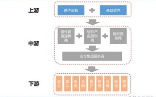 云服务器价格，市场趋势、影响因素及优化策略