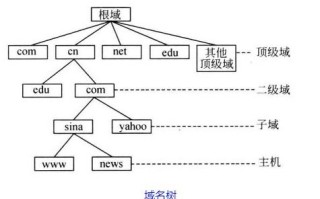 万维网申请的CN域名如何与虚拟主机绑定？