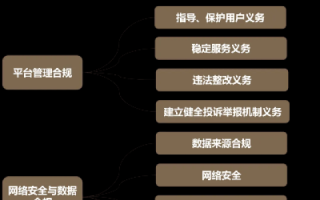 探索非备案域名在国内使用主机的可能性与合规性探讨
