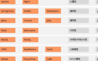 阿里云服务器，如何选择适合的Rewrite功能