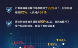 触摸云，科技赋能下，虚拟与现实的无界探索