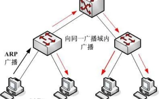 我映射了端口，局域网访问与公网访问的困惑与解决