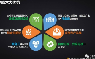 迅捷数据中心探究，服务、优势、挑战与未来展望