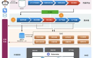 如何选择云服务器ECS的操作系统
