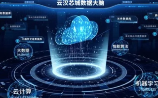 三优云，数字化转型时代的智慧云服务平台