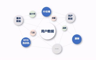 宽网互联，打造数字化时代的网络服务新生态