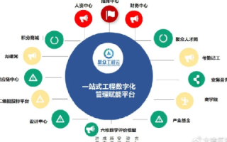 新众互联评测，解析数字时代的智能化工具