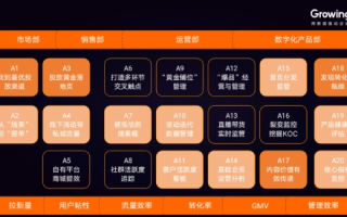 全球通数据应用体验，了解、挑战与机遇
