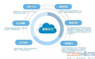 极御云安全，守护数据安全的云端长城