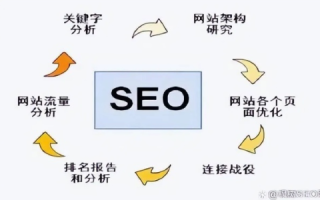 搜索引擎优化（SEO）中域名架构的影响