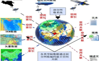 栅格云重塑数字时代地理空间信息的未来